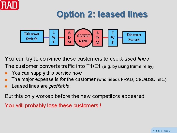 Option 2: leased lines Ethernet Switch I W F A D M SONET RING