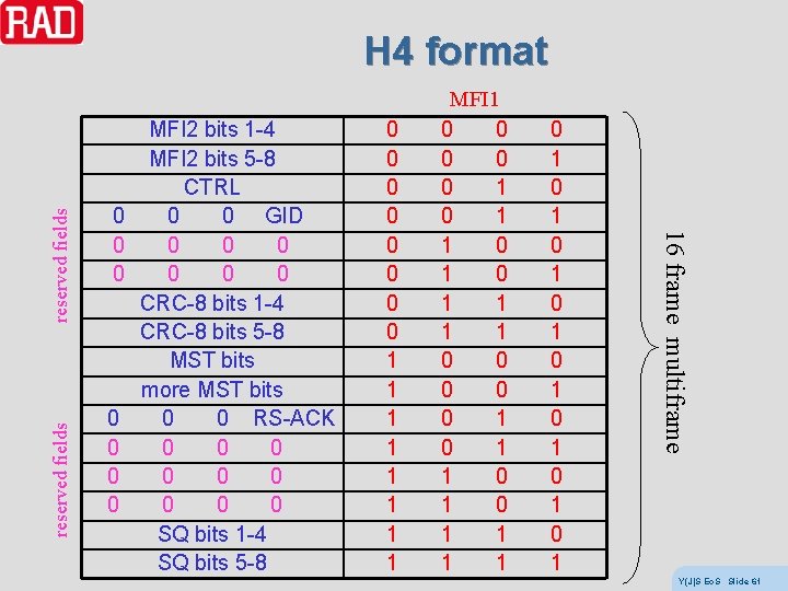 reserved fields MFI 2 bits 1 -4 MFI 2 bits 5 -8 CTRL 0