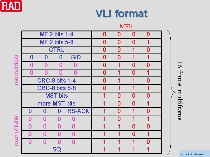 reserved fields MFI 2 bits 1 -4 MFI 2 bits 5 -8 CTRL 0