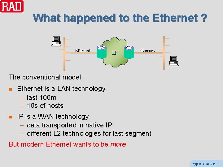 What happened to the Ethernet ? Ethernet IP Ethernet The conventional model: n Ethernet