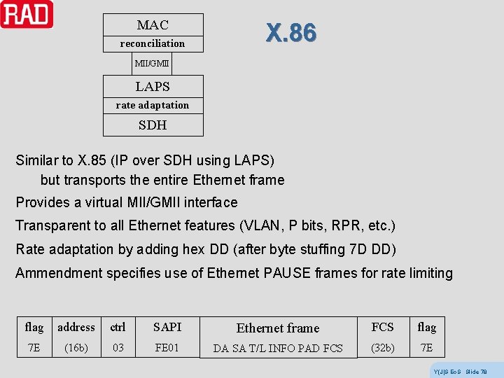 MAC X. 86 reconciliation MII/GMII LAPS rate adaptation SDH Similar to X. 85 (IP