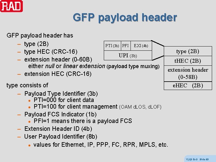 GFP payload header has – type (2 B) PTI (3 b) PFI EXI (4