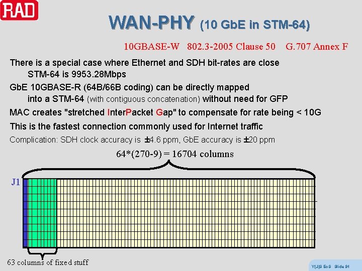 WAN-PHY (10 Gb. E in STM-64) 10 GBASE-W 802. 3 -2005 Clause 50 G.