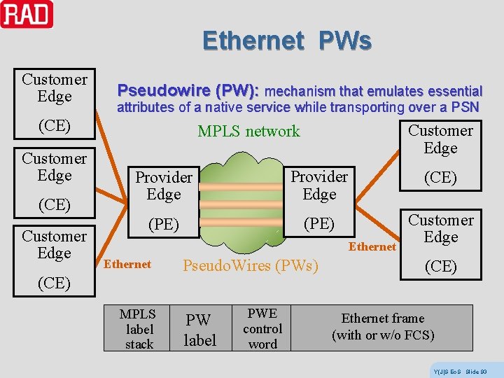 Ethernet PWs Customer Edge Pseudowire (PW): mechanism that emulates essential attributes of a native