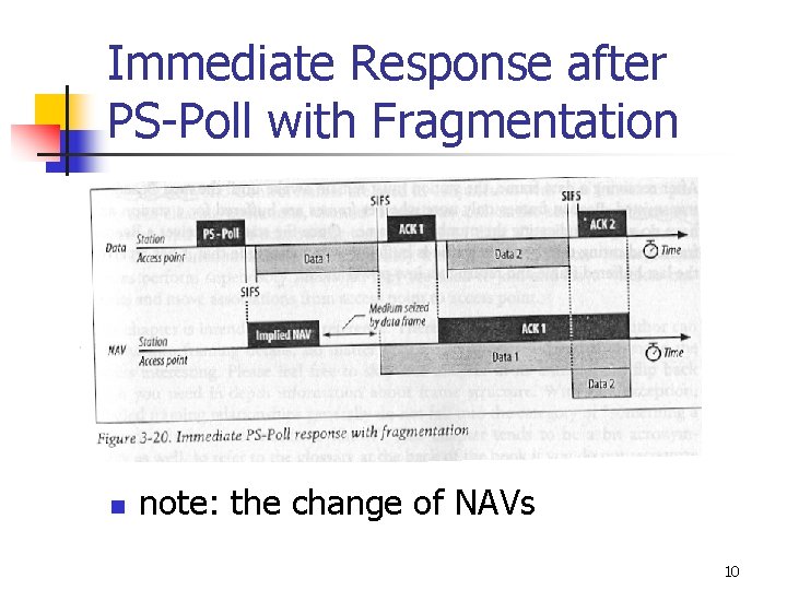 Immediate Response after PS-Poll with Fragmentation n fig. 3 -20 n note: the change Immediate Response after PS-Poll with Fragmentation n fig. 3 -20 n note: the change