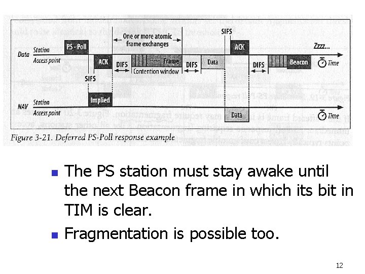 n n n fig. 3 -21 The PS station must stay awake until the n n n fig. 3 -21 The PS station must stay awake until the