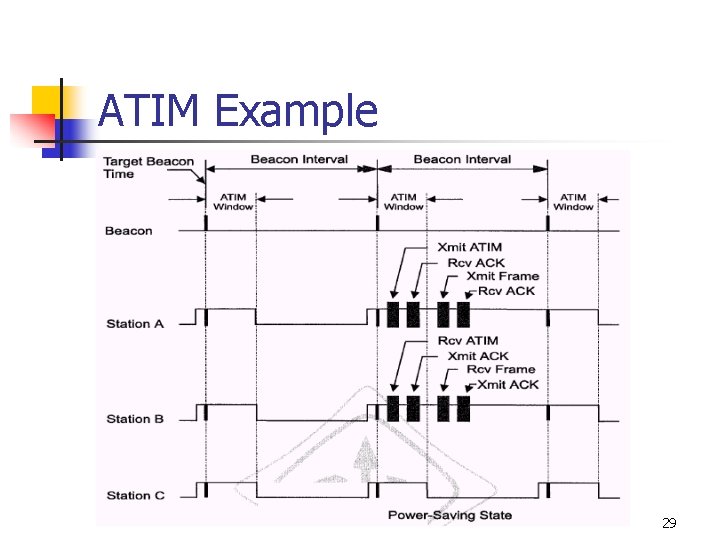 ATIM Example 29 ATIM Example 29