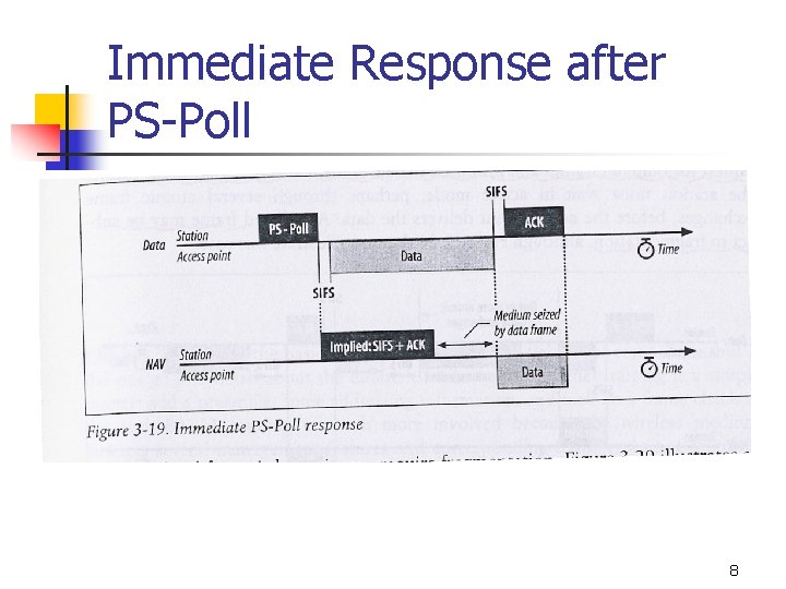 Immediate Response after PS-Poll n fig. 3 -19 8 Immediate Response after PS-Poll n fig. 3 -19 8