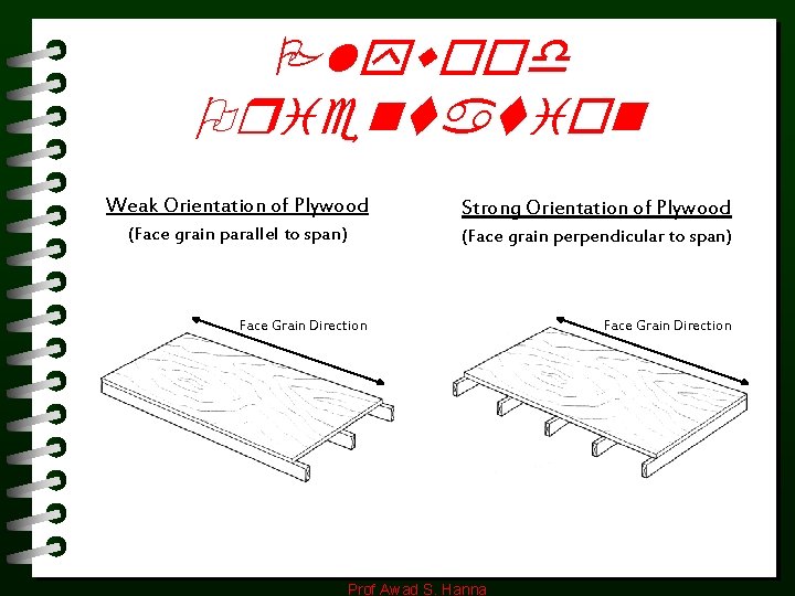 Plywood Orientation Weak Orientation of Plywood Strong Orientation of Plywood (Face grain parallel to Plywood Orientation Weak Orientation of Plywood Strong Orientation of Plywood (Face grain parallel to