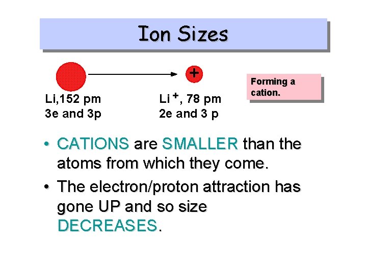 Ion Sizes + Li, 152 pm 3 e and 3 p Li + ,