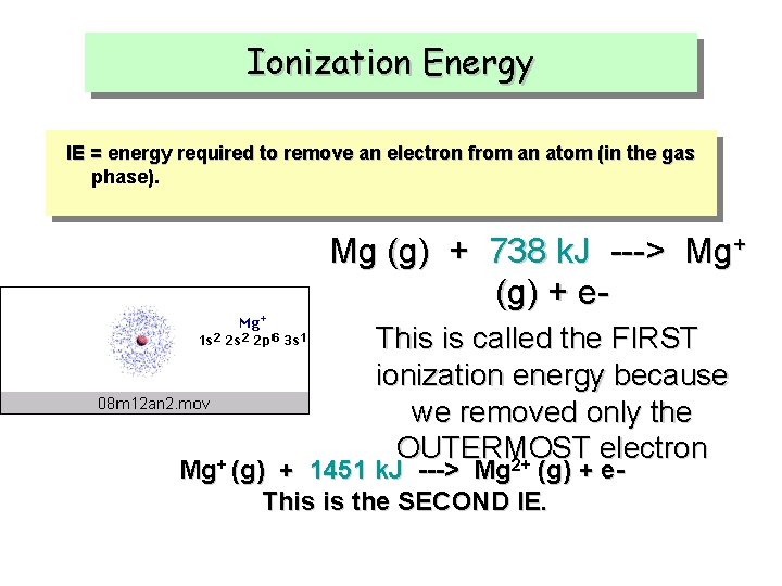 Ionization Energy IE = energy required to remove an electron from an atom (in