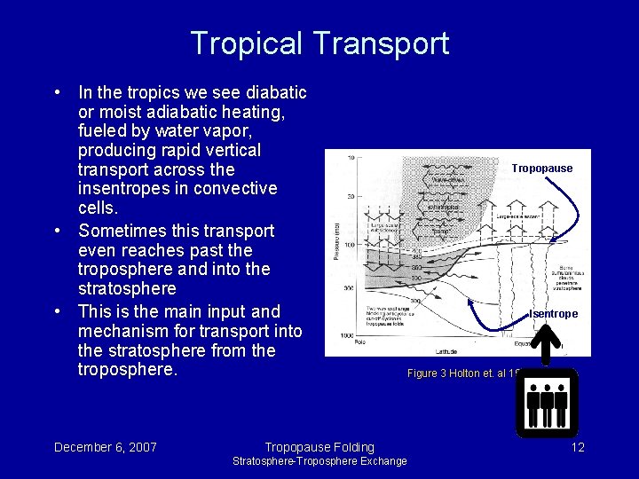 Tropical Transport • In the tropics we see diabatic or moist adiabatic heating, fueled Tropical Transport • In the tropics we see diabatic or moist adiabatic heating, fueled