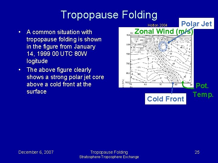 Tropopause Folding Polar Jet Zonal Wind (m/s) Holton 2004 • A common situation with Tropopause Folding Polar Jet Zonal Wind (m/s) Holton 2004 • A common situation with