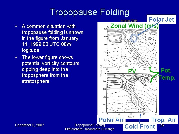 Tropopause Folding Polar Jet Zonal Wind (m/s) Holton 2004 • A common situation with Tropopause Folding Polar Jet Zonal Wind (m/s) Holton 2004 • A common situation with