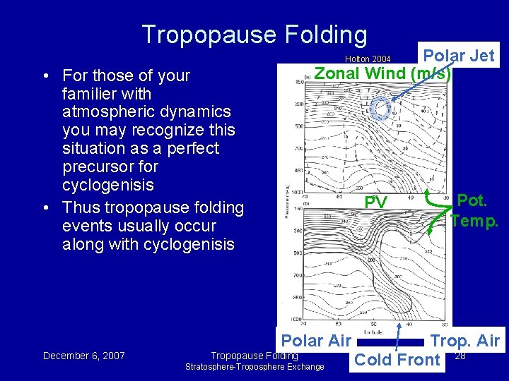 Tropopause Folding Polar Jet Zonal Wind (m/s) Holton 2004 • For those of your Tropopause Folding Polar Jet Zonal Wind (m/s) Holton 2004 • For those of your