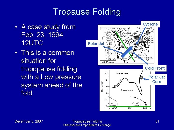 Tropause Folding • A case study from Feb. 23, 1994 12 UTC • This Tropause Folding • A case study from Feb. 23, 1994 12 UTC • This