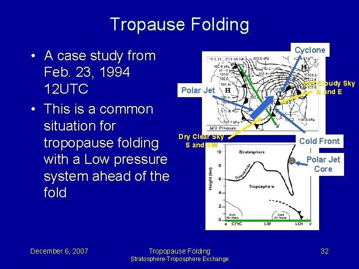 Tropause Folding • A case study from Feb. 23, 1994 12 UTC • This Tropause Folding • A case study from Feb. 23, 1994 12 UTC • This