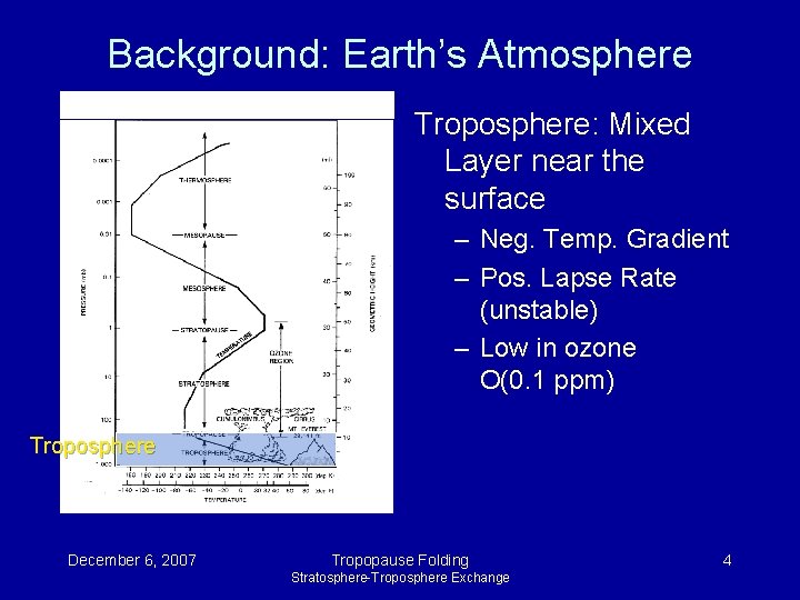 Background: Earth’s Atmosphere Troposphere: Mixed Layer near the surface – Neg. Temp. Gradient – Background: Earth’s Atmosphere Troposphere: Mixed Layer near the surface – Neg. Temp. Gradient –
