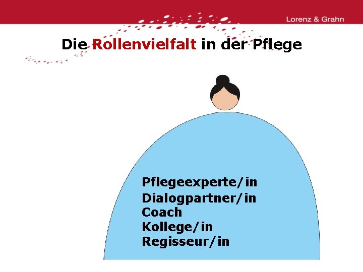 Die Rollenvielfalt in der Pflegeexperte/in Dialogpartner/in Coach Kollege/in Regisseur/in 