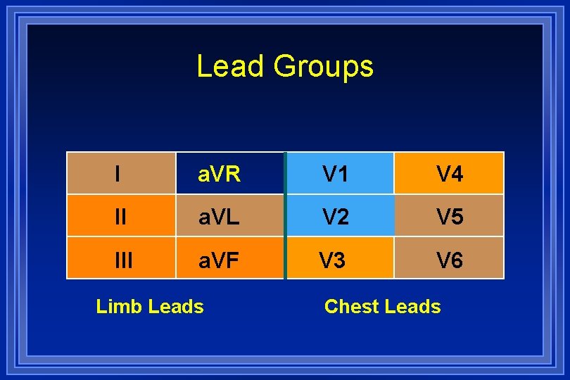 Lead Groups I a. VR V 1 V 4 II a. VL V 2