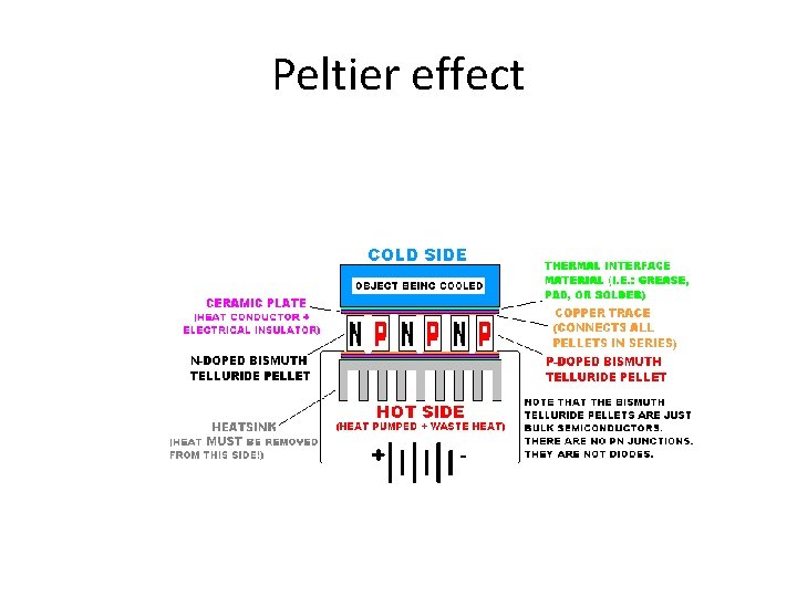 Peltier effect 