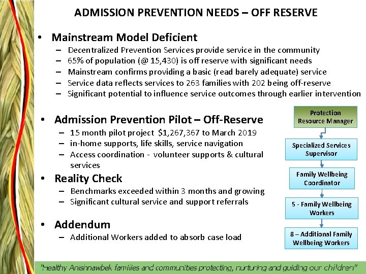 ADMISSION PREVENTION NEEDS – OFF RESERVE • Mainstream Model Deficient – – – Decentralized