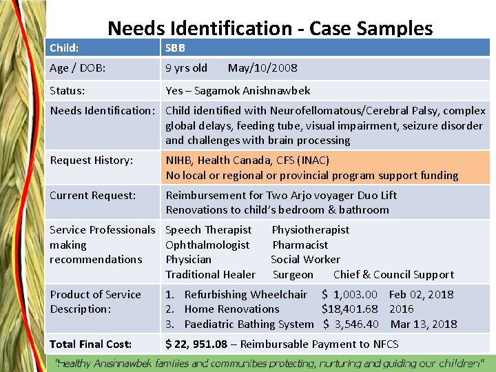 Child: Needs Identification - Case Samples SBB Age / DOB: 9 yrs old May/10/2008