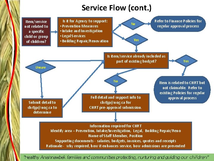 Service Flow (cont. ) Item/service not related to a specific child or group of