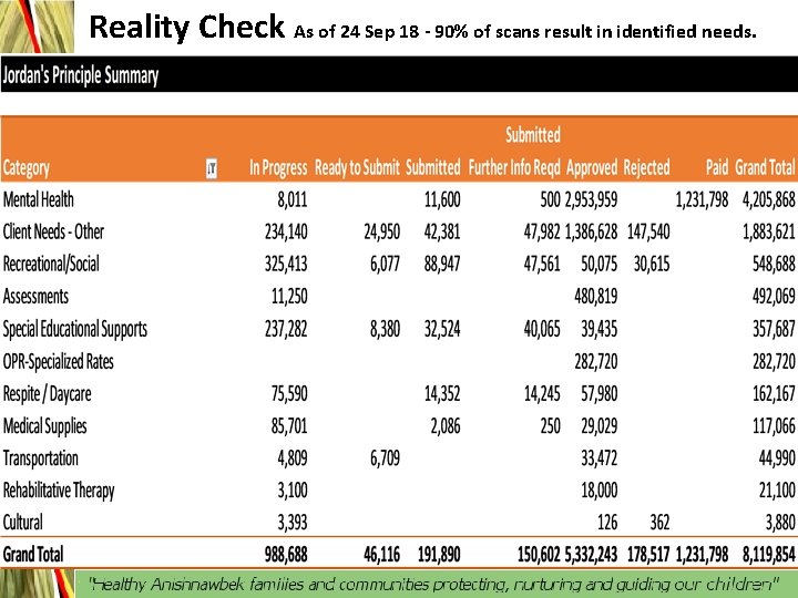 Reality Check As of 24 Sep 18 - 90% of scans result in identified