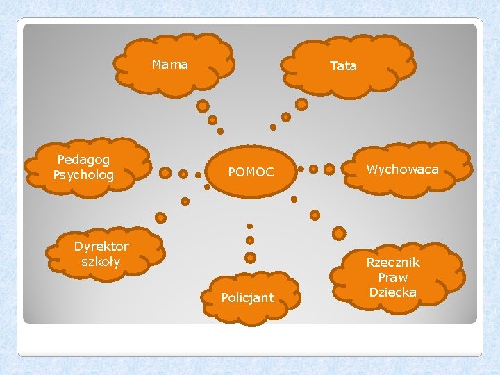 Mama Pedagog Psycholog Tata POMOC Dyrektor szkoły Policjant Wychowaca Rzecznik Praw Dziecka 