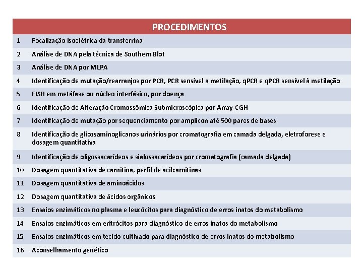 PROCEDIMENTOS 1 Focalização isoelétrica da transferrina 2 Análise de DNA pela técnica de Southern