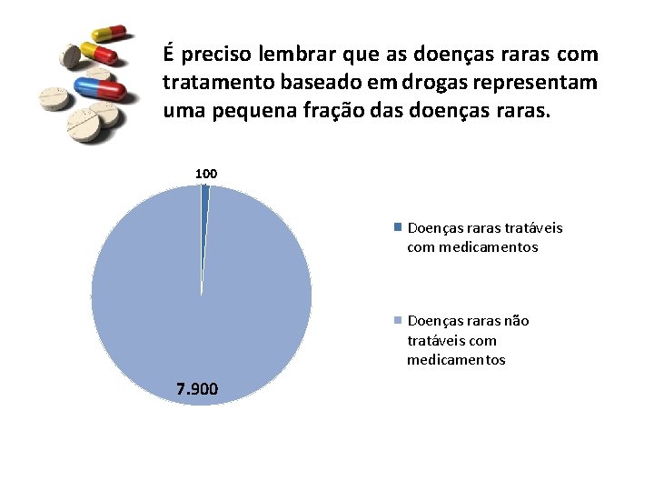 É preciso lembrar que as doenças raras com tratamento baseado em drogas representam uma