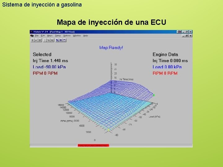 Sistema de inyección a gasolina Mapa de inyección de una ECU 