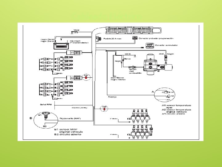 Cableado Eléctrico 