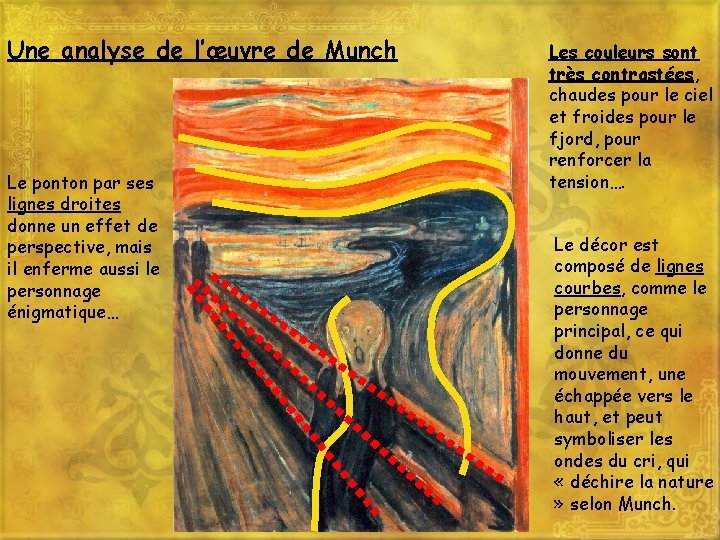 Une analyse de l’œuvre de Munch Le ponton par ses lignes droites donne un Une analyse de l’œuvre de Munch Le ponton par ses lignes droites donne un