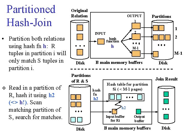 Partitioned Hash-Join • Partition both relations using hash fn h: R tuples in partition