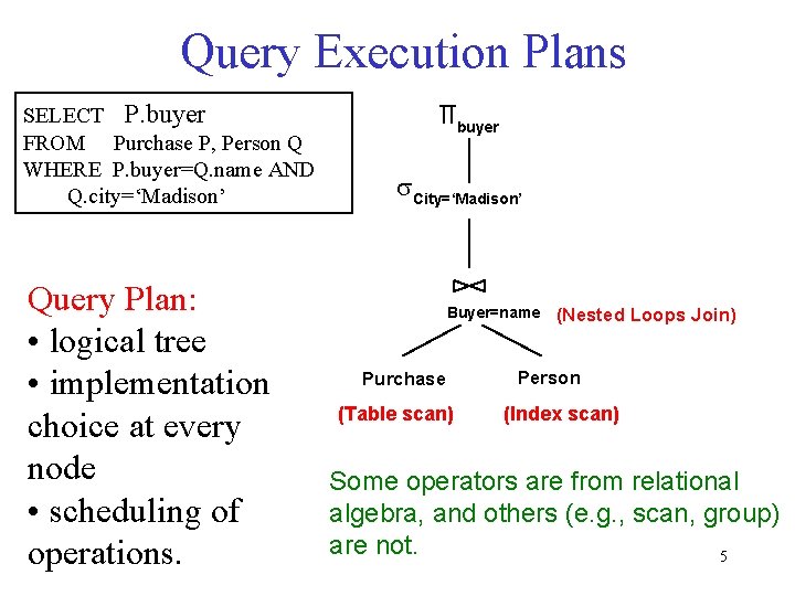 Query Execution Plans SELECT P. buyer FROM Purchase P, Person Q WHERE P. buyer=Q.