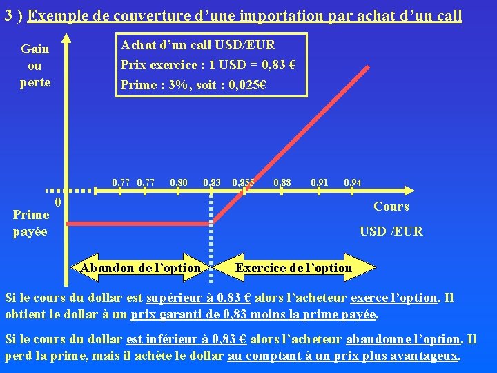 3 ) Exemple de couverture d’une importation par achat d’un call Achat d’un call