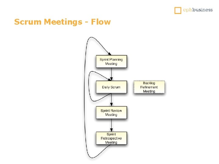 Scrum Meetings - Flow 