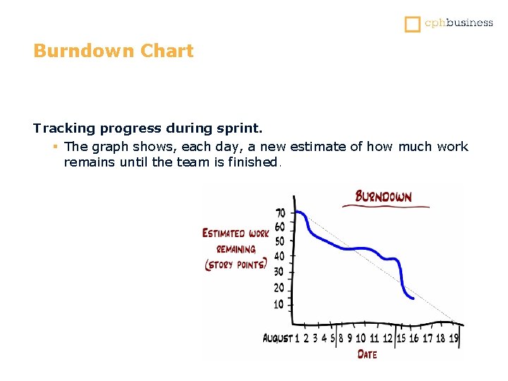 Burndown Chart Tracking progress during sprint. § The graph shows, each day, a new