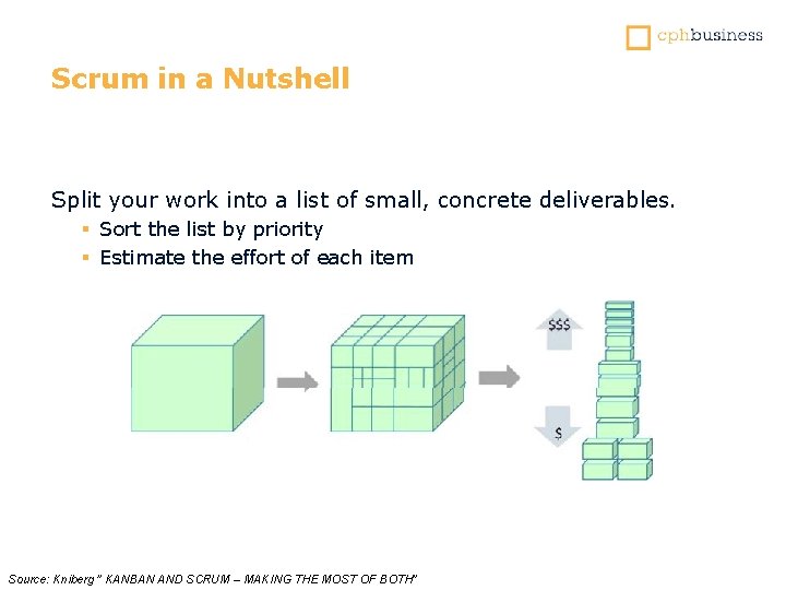 Scrum in a Nutshell Split your work into a list of small, concrete deliverables.