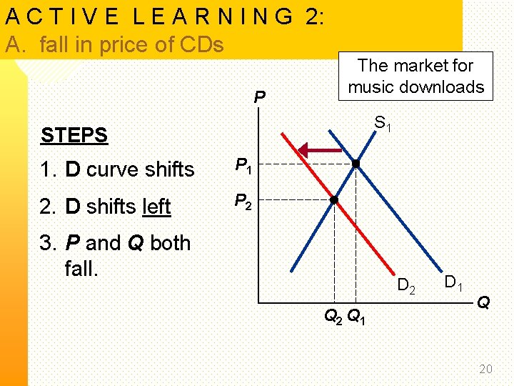 price effect in economics - what is it, formula,... Tutorial EC 210 Introductory Economics Session I July
