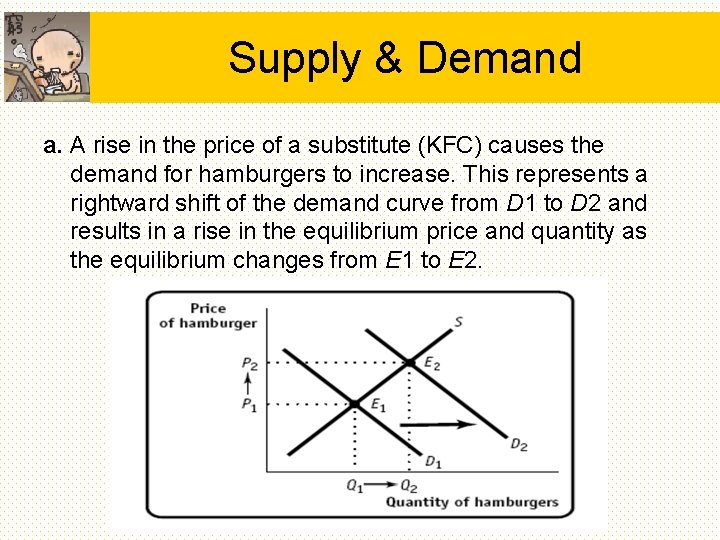 Supply & Demand a. A rise in the price of a substitute (KFC) causes Supply & Demand a. A rise in the price of a substitute (KFC) causes