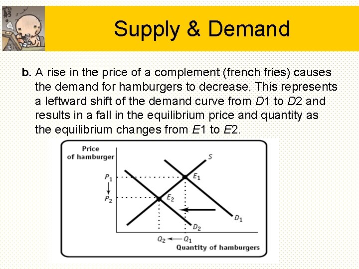 Supply & Demand b. A rise in the price of a complement (french fries) Supply & Demand b. A rise in the price of a complement (french fries)