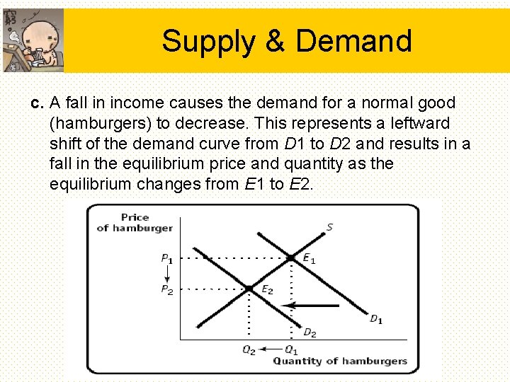 Supply & Demand c. A fall in income causes the demand for a normal Supply & Demand c. A fall in income causes the demand for a normal