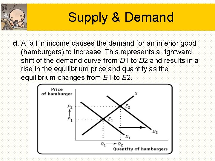 Supply & Demand d. A fall in income causes the demand for an inferior Supply & Demand d. A fall in income causes the demand for an inferior
