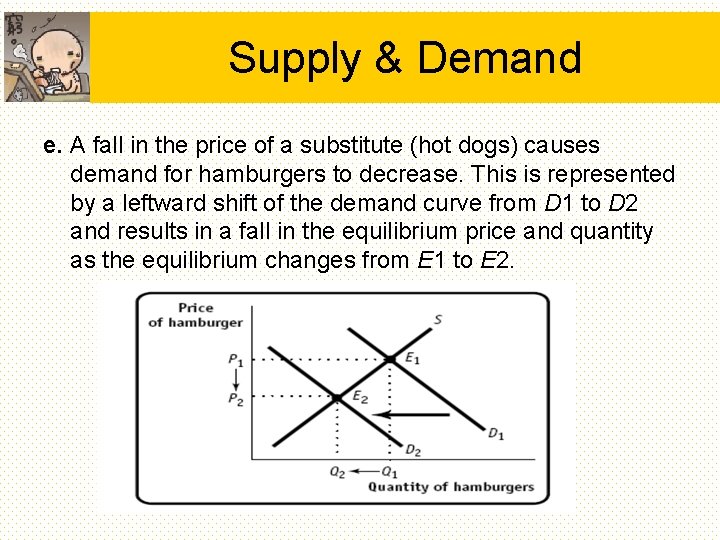 Supply & Demand e. A fall in the price of a substitute (hot dogs) Supply & Demand e. A fall in the price of a substitute (hot dogs)