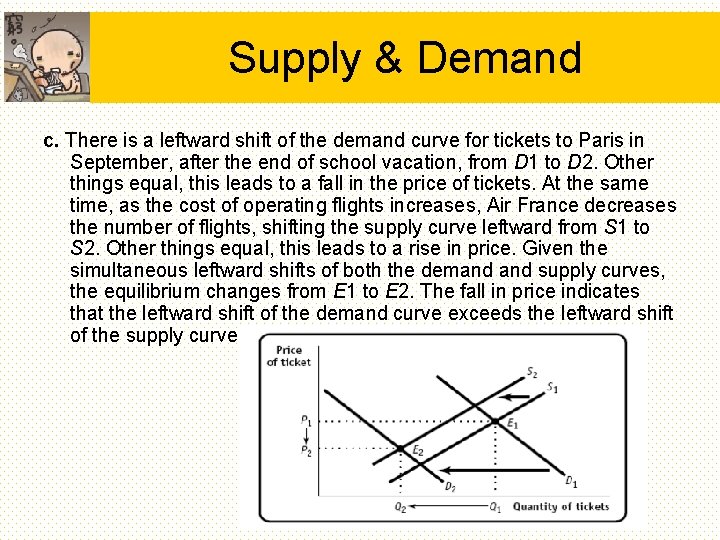 Supply & Demand c. There is a leftward shift of the demand curve for Supply & Demand c. There is a leftward shift of the demand curve for