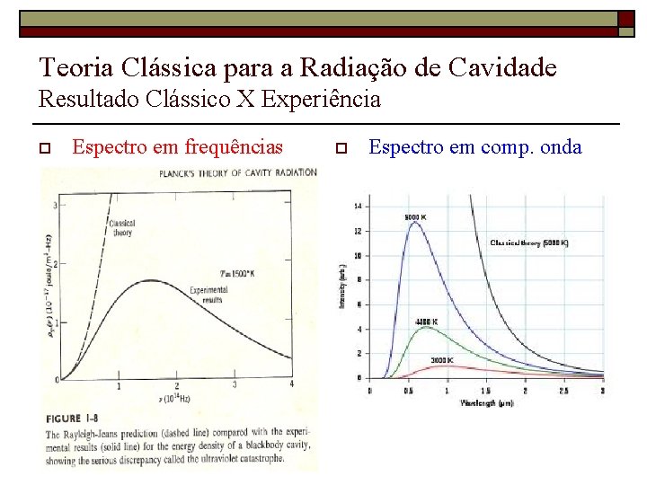 Teoria Clássica para a Radiação de Cavidade Resultado Clássico X Experiência o Espectro em