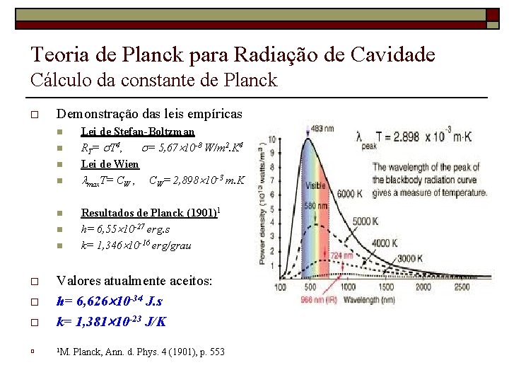 Teoria de Planck para Radiação de Cavidade Cálculo da constante de Planck o Demonstração